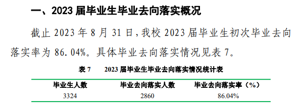 商洛学院就业率及就业前景怎么样