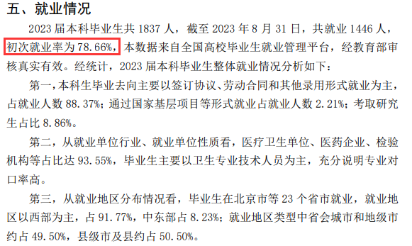 甘肃医学院就业率及就业前景怎么样