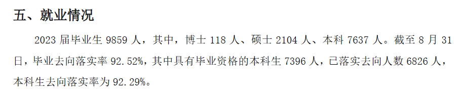 西南石油大学就业率及就业前景怎么样