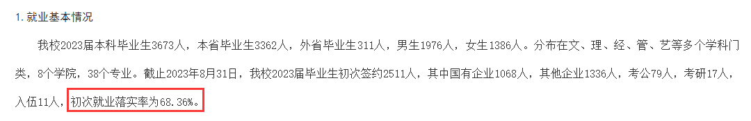 兰州博文科技学院就业率及就业前景怎么样