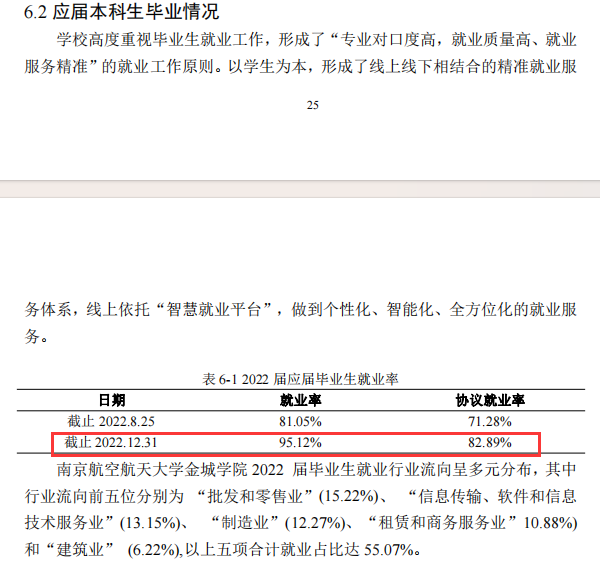 南京航空航天大学金城学院就业率及就业前景怎么样
