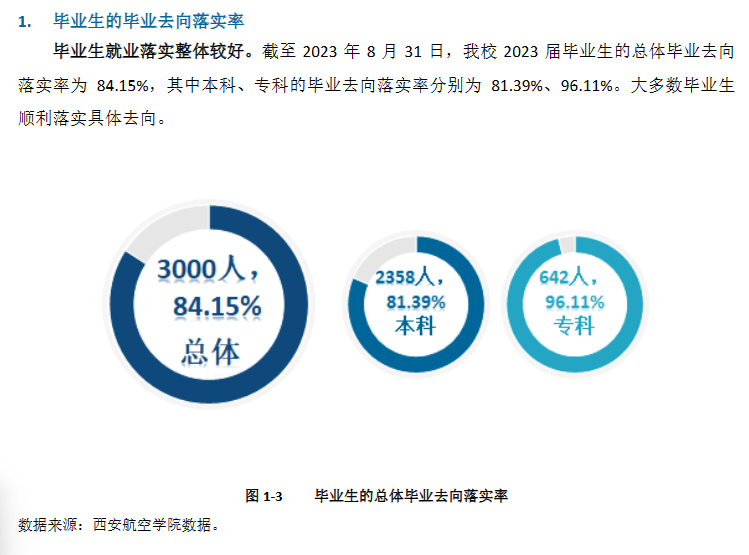 西安航空学院就业率及就业前景怎么样