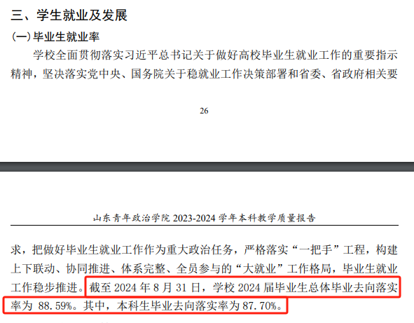 山东青年政治学院就业率及就业前景怎么样