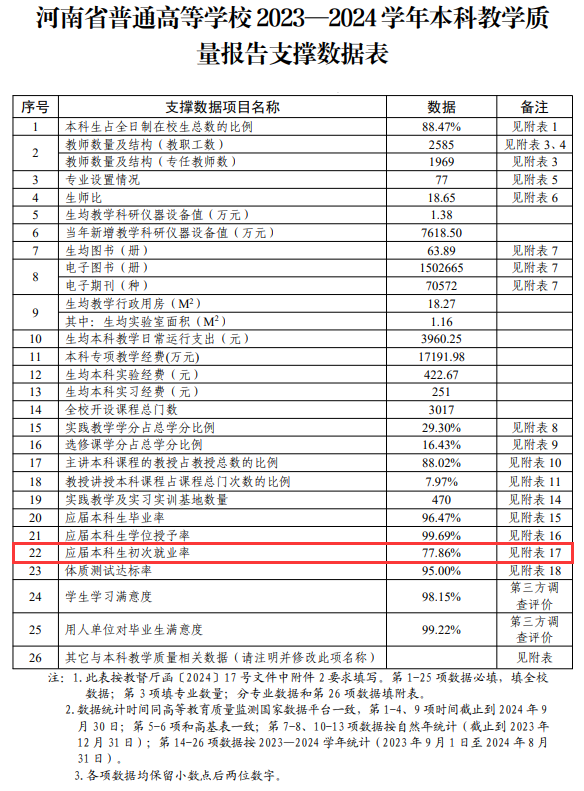 华北水利水电大学就业率及就业前景怎么样