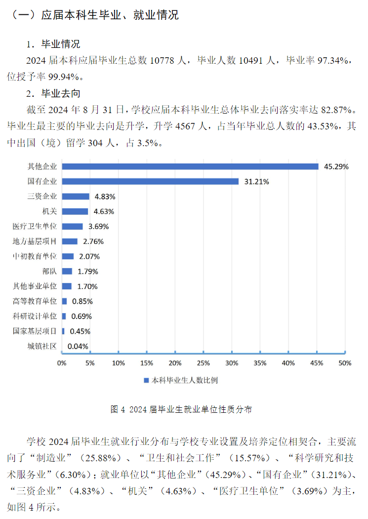 郑州大学就业率及就业前景怎么样