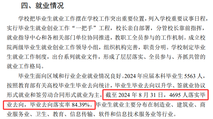 青岛滨海学院就业率及就业前景怎么样