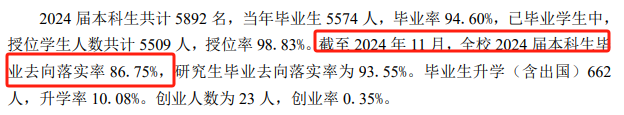 重庆科技大学就业率及就业前景怎么样