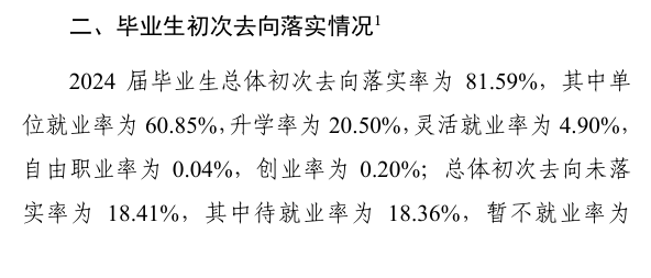 黄淮学院就业率及就业前景怎么样