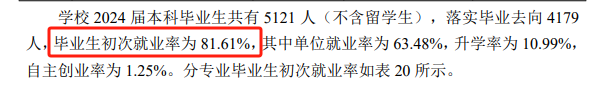 湖北文理学院就业率及就业前景怎么样