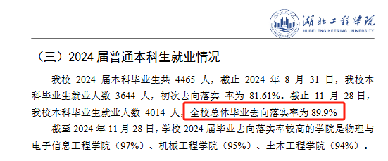 湖北工程学院就业率及就业前景怎么样