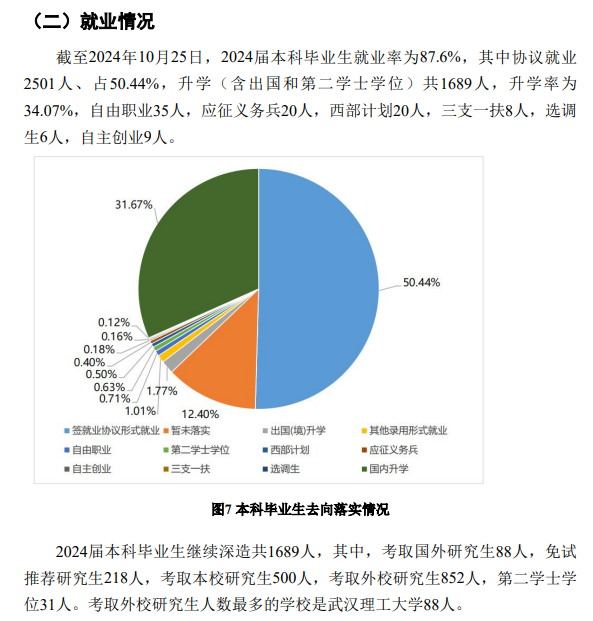 武汉工程大学就业率及就业前景怎么样