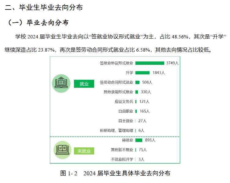 广西农业职业技术大学就业率及就业前景怎么样