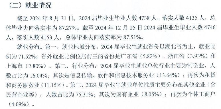 江汉大学就业率及就业前景怎么样