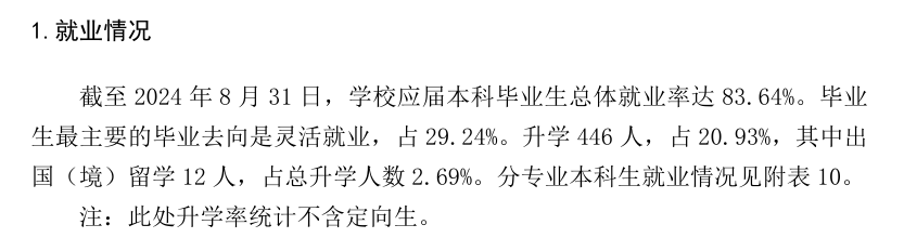 海南医科大学就业率及就业前景怎么样