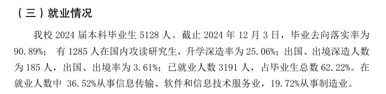 重庆邮电大学就业率及就业前景怎么样