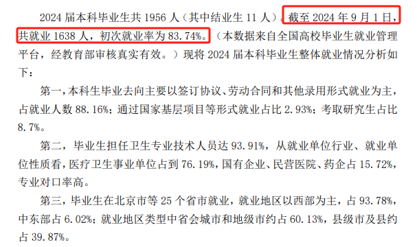 甘肃医学院就业率及就业前景怎么样