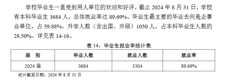 湖北中医药大学就业率及就业前景怎么样
