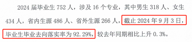青海大学昆仑学院就业率及就业前景怎么样