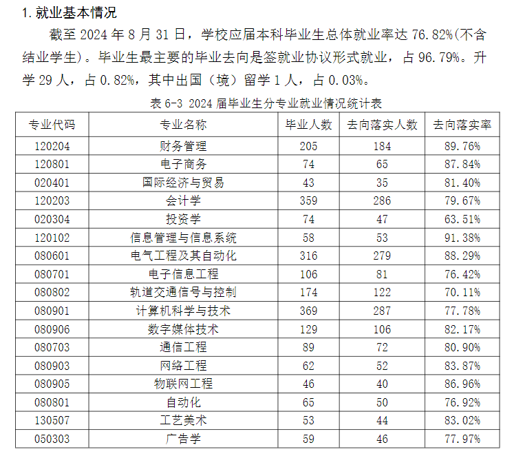兰州博文科技学院就业率及就业前景怎么样