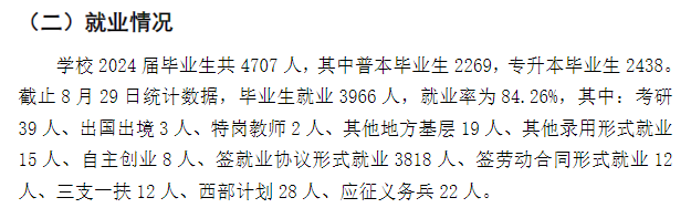 兰州信息科技学院就业率及就业前景怎么样