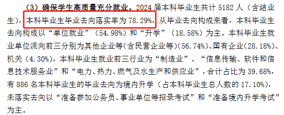 新疆大学就业率及就业前景怎么样