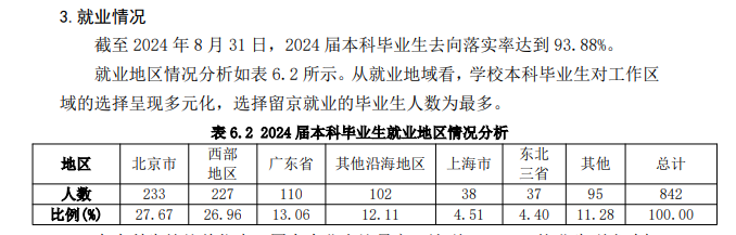 北京交通大学就业率及就业前景怎么样