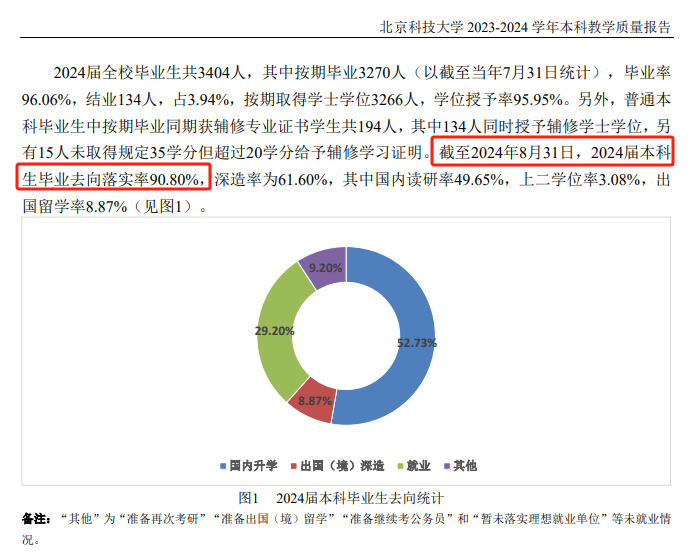 北京科技大学就业率及就业前景怎么样