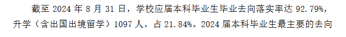 安徽工程大学就业率及就业前景怎么样