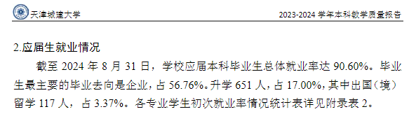 天津城建大学就业率及就业前景怎么样