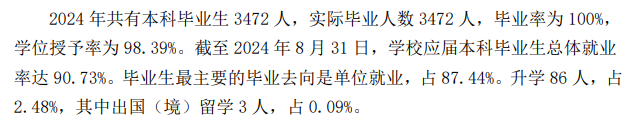 安徽文达信息工程学院就业率及就业前景怎么样