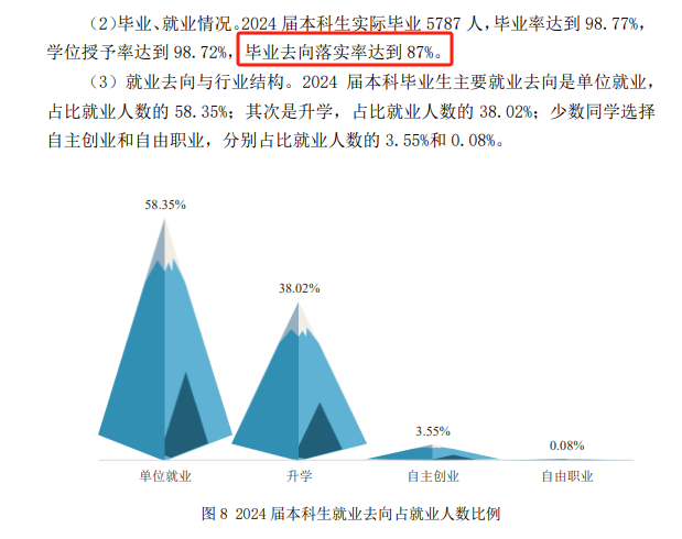沈阳工业大学就业率及就业前景怎么样