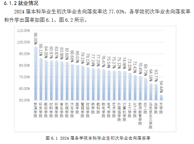 江苏大学就业率及就业前景怎么样