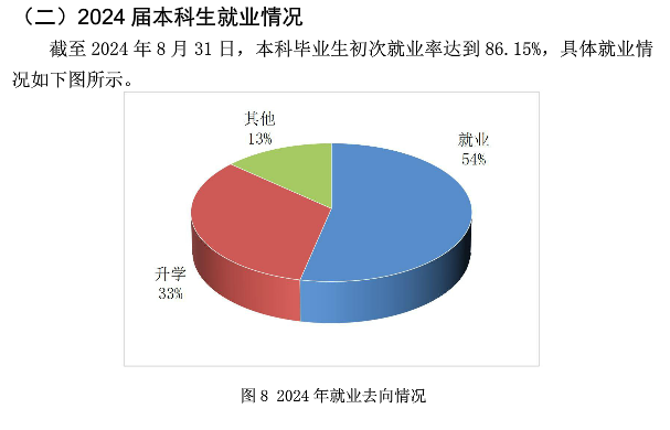 沈阳化工大学就业率及就业前景怎么样