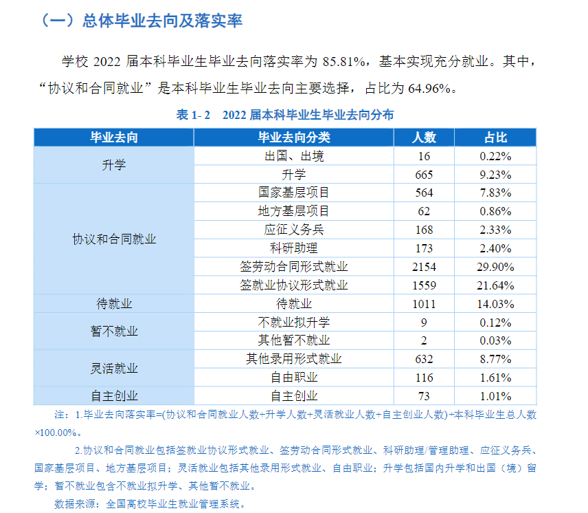 贵州师范大学就业率及就业前景怎么样
