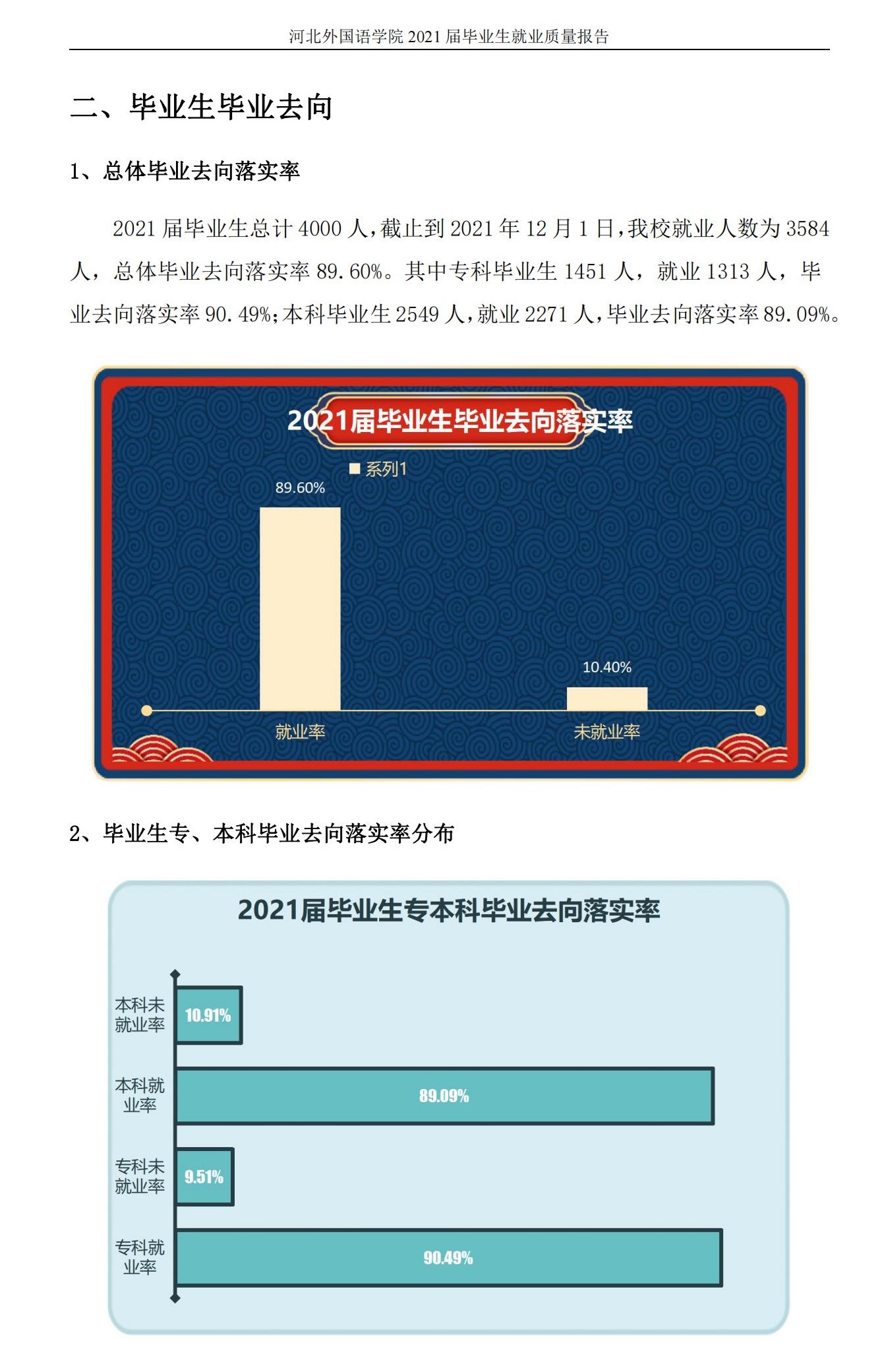 河北外国语学院就业率及就业前景怎么样