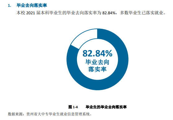 六盘水师范学院就业率及就业前景怎么样