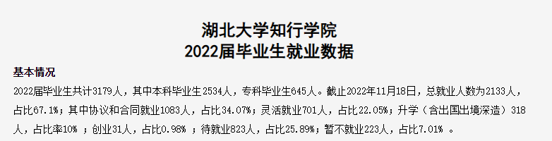 湖北大学知行学院就业率及就业前景怎么样