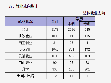 湖北大学知行学院就业率及就业前景怎么样