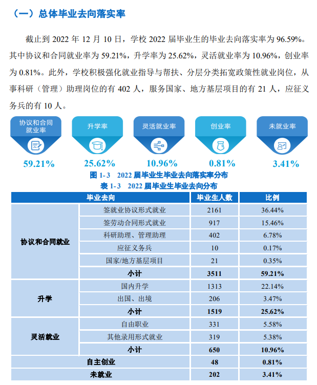浙江理工大学就业率及就业前景怎么样
