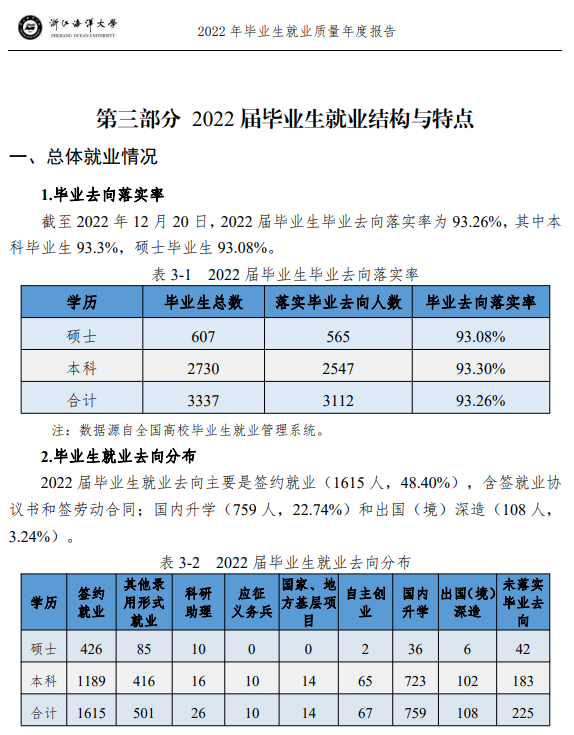 浙江海洋大学就业率及就业前景怎么样