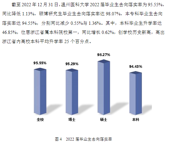 温州医科大学就业率及就业前景怎么样