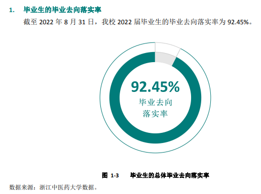浙江中医药大学就业率及就业前景怎么样