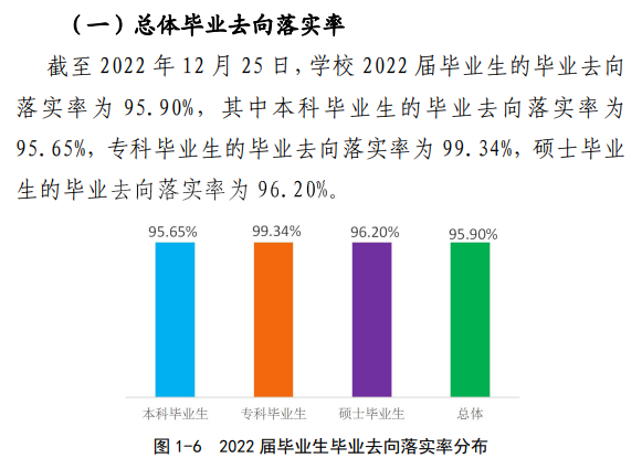 湖州师范学院就业率及就业前景怎么样