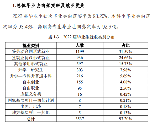丽水学院就业率及就业前景怎么样