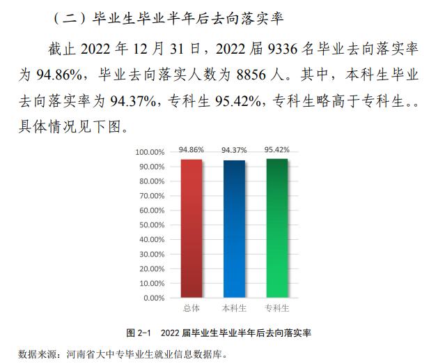 安阳学院就业率及就业前景怎么样