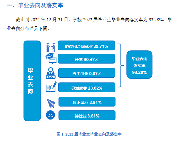河南理工大学就业率及就业前景怎么样