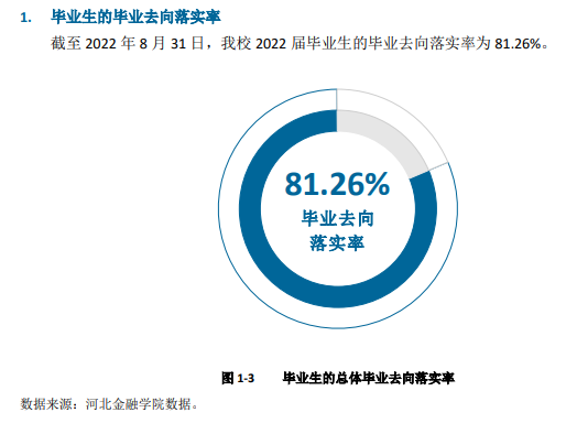 河北金融学院就业率及就业前景怎么样