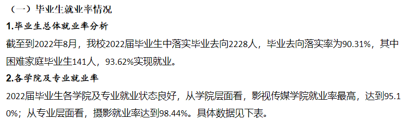 沈阳城市学院就业率及就业前景怎么样