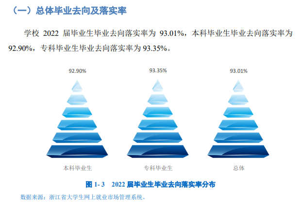 浙江树人学院就业率及就业前景怎么样