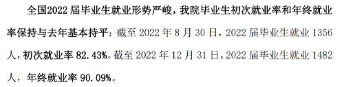 温州医科大学仁济学院就业率及就业前景怎么样